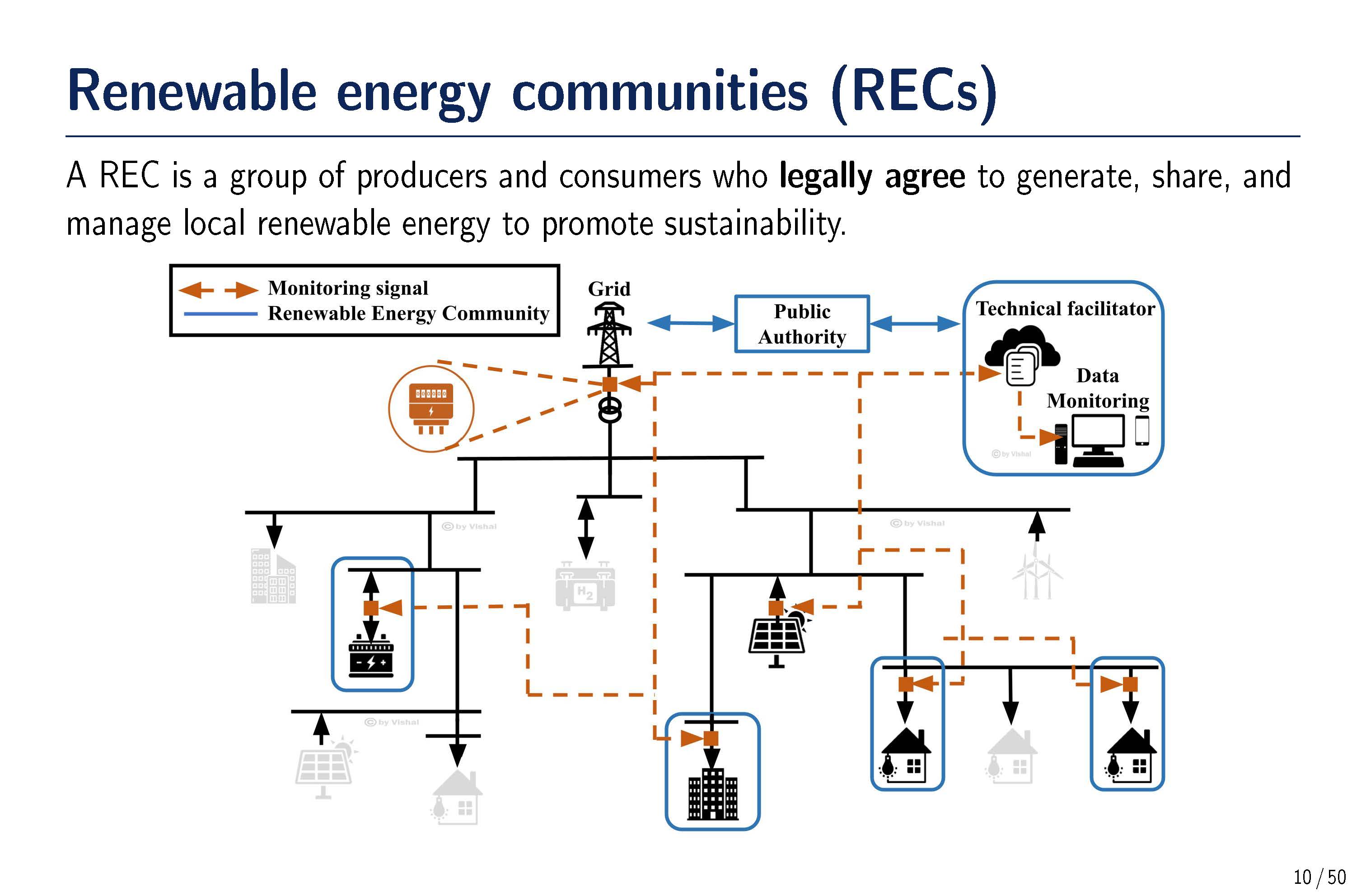 Prof. Luigi Glielmo's Plenary Presentation: Renewable Energy Communities